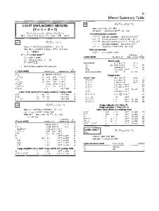 Meson summary table